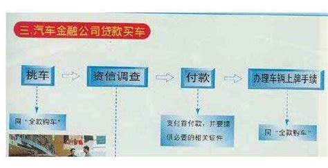 上海银行车贷流程