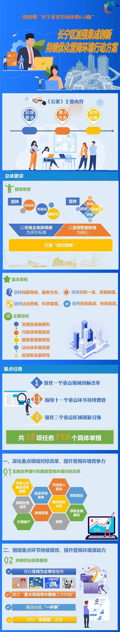 上海长宁区seo优化