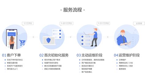 上海驻场开发服务方案