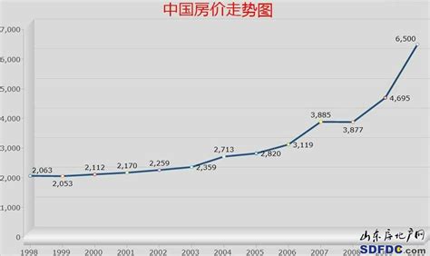 上海2020年房价预测