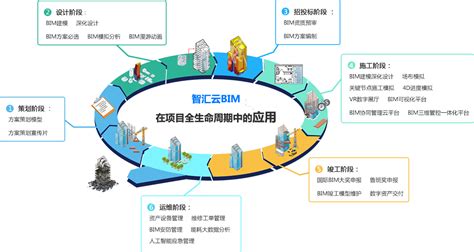 上海bim项目管理全过程咨询