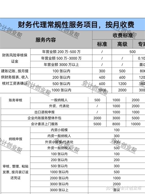 上海seo行业公司收费标准