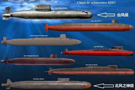 世界十大核潜艇排名