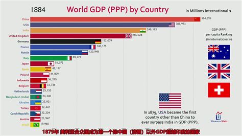 世界各国人均ppp排名