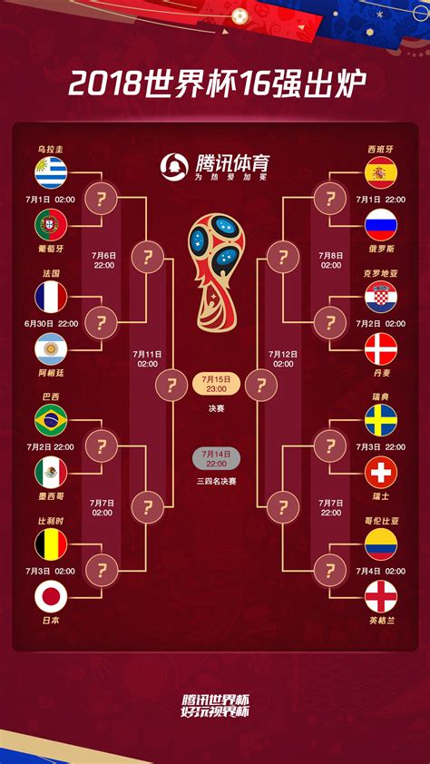 世界杯8强对阵图表