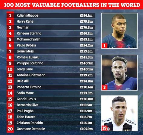 世界足球巨星排名前十名
