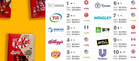 世界餐饮品牌市值排行榜