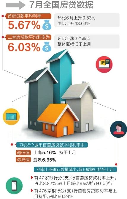 东明县首套房贷款利率