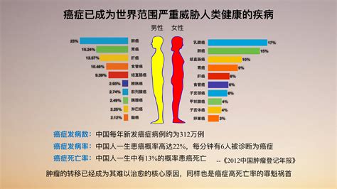 中国一年多少人在国外死亡