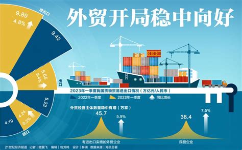 中国三季度外贸成绩单