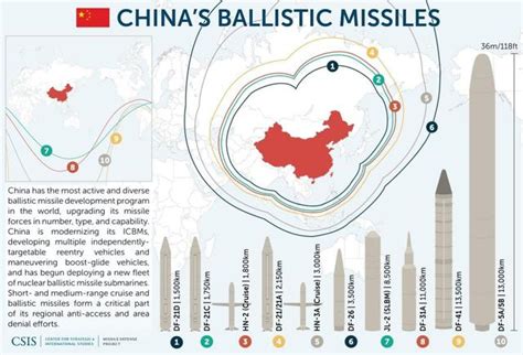 中国东风导弹射程覆盖范围