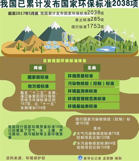 中国为绿色发展做出了哪些贡献