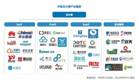 中国云计算厂商排名榜前十名