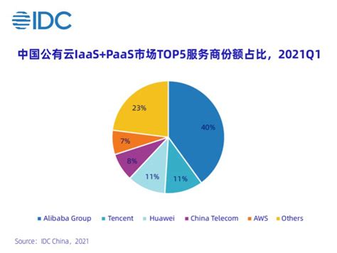 中国云计算厂商30强排名