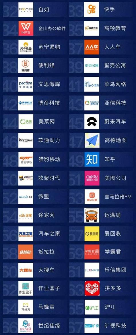 中国互联网公司排名地区