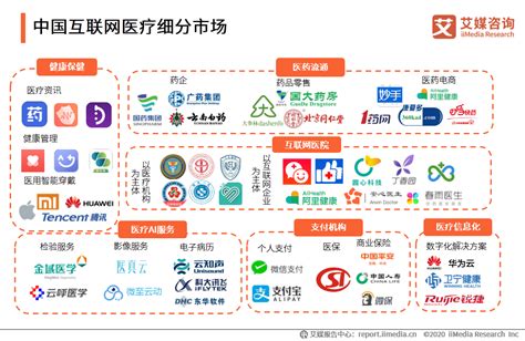 中国互联网医疗公司排名
