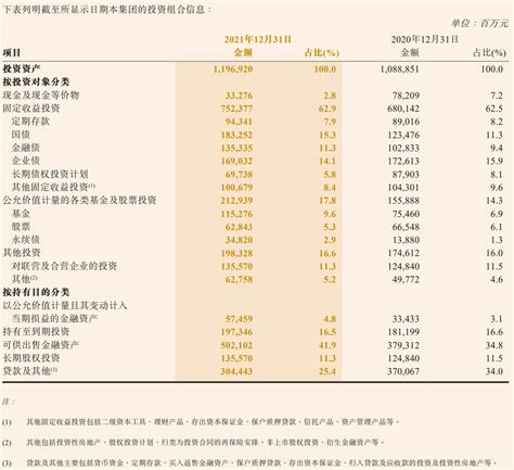 中国人保财险资产规模