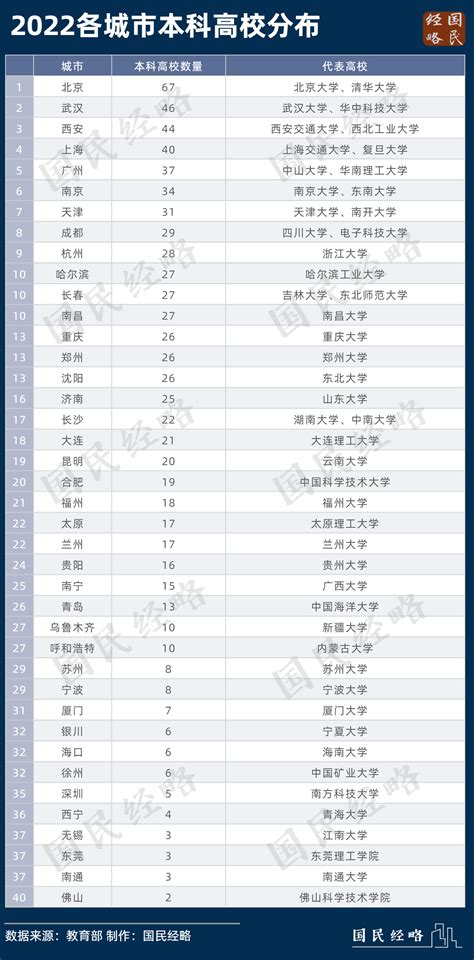 中国人口最多大学面积