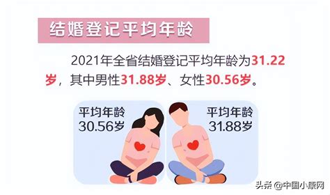 中国人平均初婚年龄28.67岁