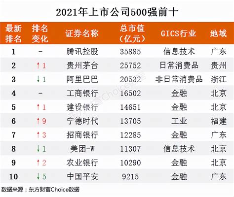 中国企业idc排名