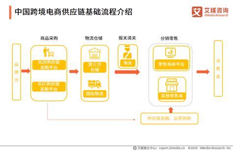 中国供应商网的收费模式