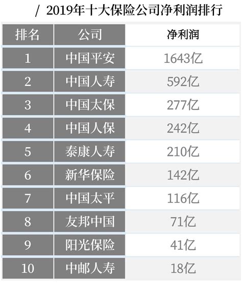 中国保险经纪公司十大排名