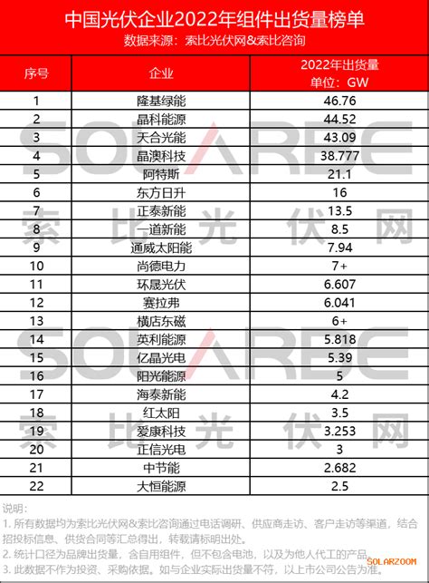 中国光伏20强企业排名