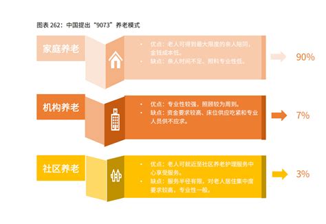中国养老地产十大核心营销