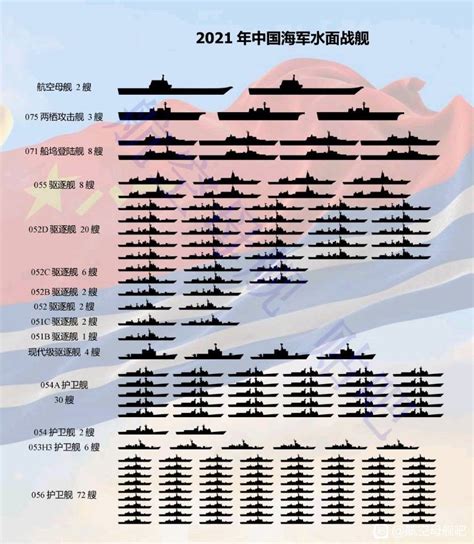 中国军舰数量一览表2022