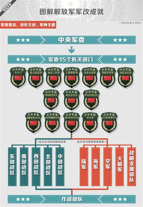 中国军队总人数和构成