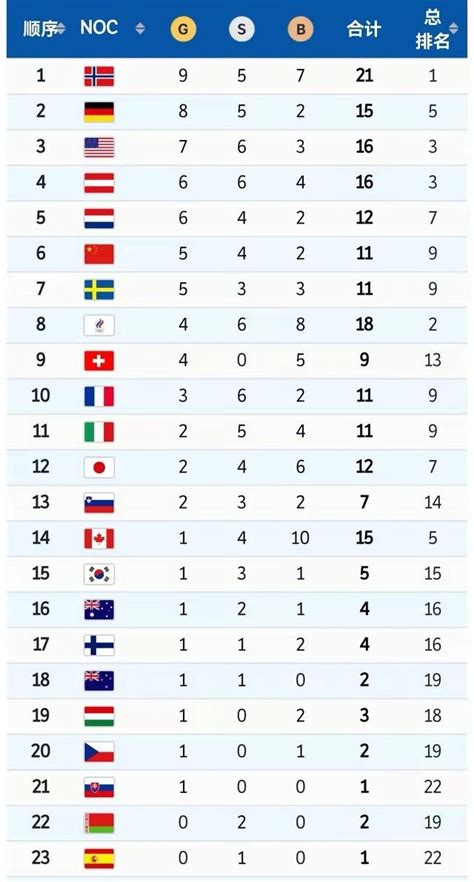 中国冬奥会冠军一览表