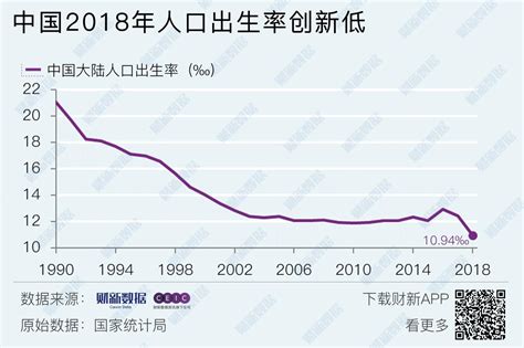 中国出生率曲线