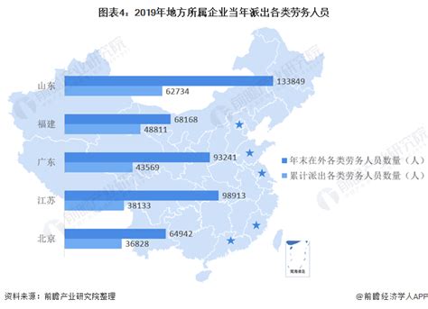 中国劳务输出最多的地级市