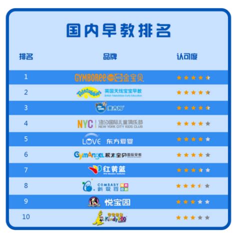 中国十大免费网站排行榜