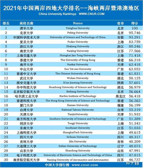 中国十大名校最新排名