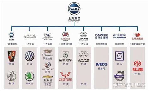 中国十大汽车集团