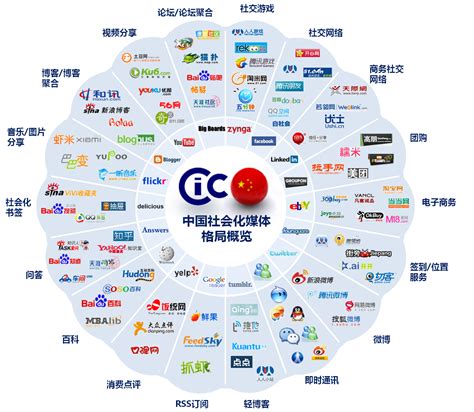 中国十大网络营销推广平台