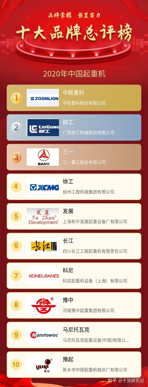 中国十大起重机品牌排名
