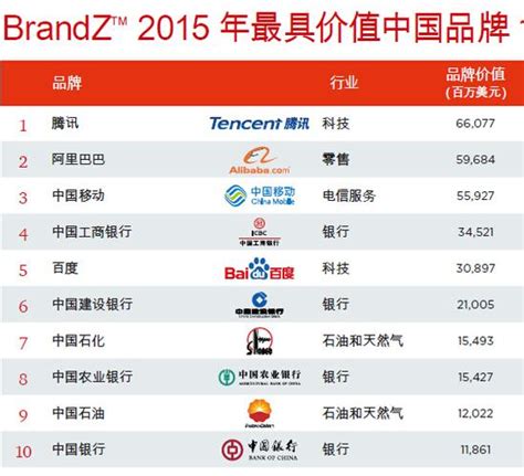 中国十大软件公司排名