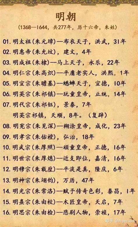 中国历朝历代皇帝列表