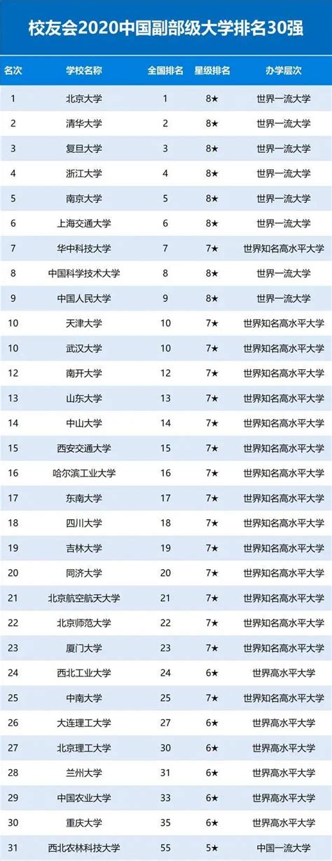 中国双一流大学名单