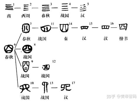 中国古代数字一览表