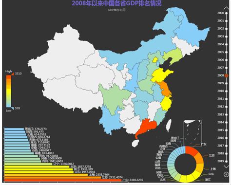 中国各个区gdp排行