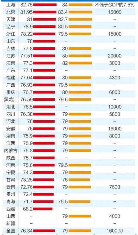 中国各省平均寿命2019