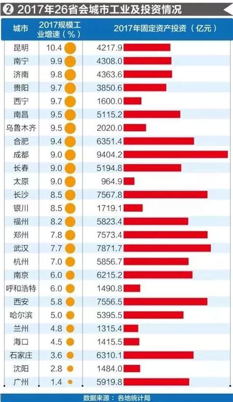 中国各省gdp增长率排名