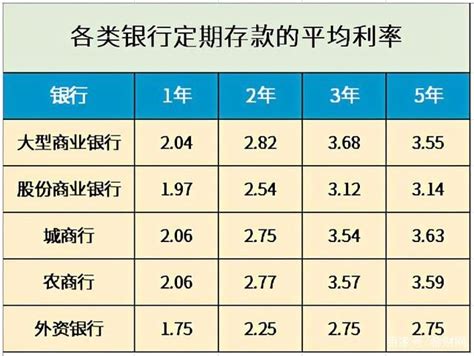 中国哪家银行存款利率高些