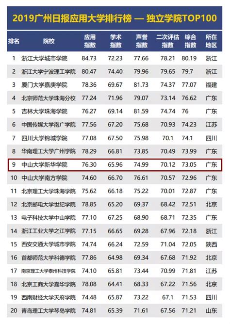 中国国内大学排名最新