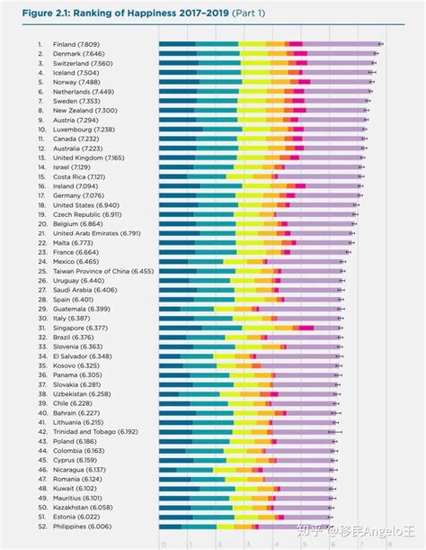 中国在世界幸福指数排名多少