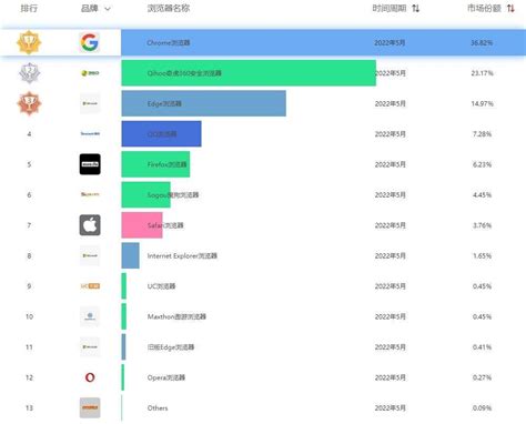中国城市谷歌搜索排名
