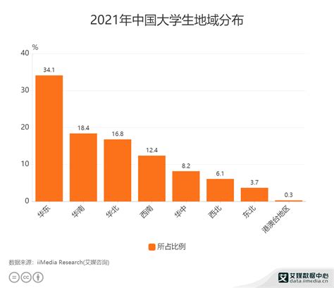 中国大学学生总人口排行榜